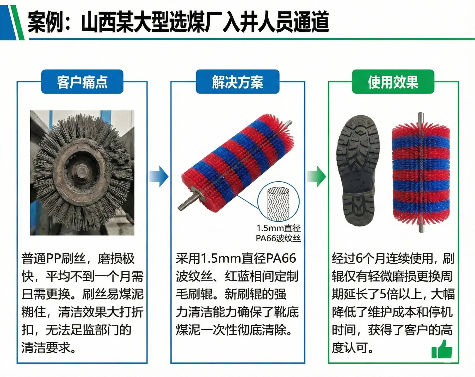 耐磨刷辊、靴刷和重载清扫刷